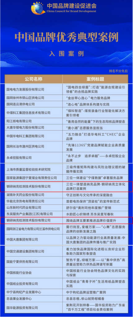 the-brand-development-case-of-ncs-was-shortlisted-in-the-typical-cases-of-chinese-brands-3.png